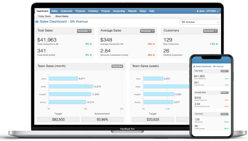 Fitur Dashboard Turboly